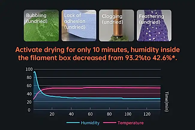 Model kalitesini iyileştirmek için aktif ısıtma.