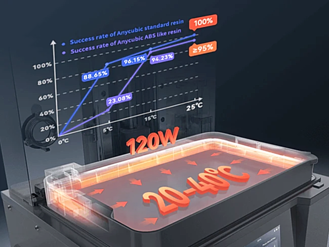 Sıcaklık Kontrollü Reçine Haznesi