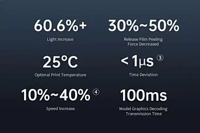 Hızı Serbest Bırakmak için Çoklu Teknolojik Atılımlar.